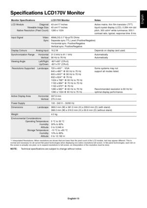 Page 14English
English-13
Specifications LCD170V Monitor
Monitor Specifications LCD170V Monitor Notes
LCD Module Diagonal: 43 cm/17 inches Active matrix; thin film transistor (TFT)
Viewable Image Size: 43 cm/17 inches liquid crystal display (LCD); 0.264 mm dot
Native Resolution (Pixel Count): 1280 x 1024 pitch; 300 cd/m
2 white luminance, 500:1
contrast ratio, typical, response time: 8 ms.
Input Signal Video: ANALOG 0.7 Vp-p/75 Ohms
Sync:Separate sync.TTL Level (Positive/Negative)
Horizontal sync....