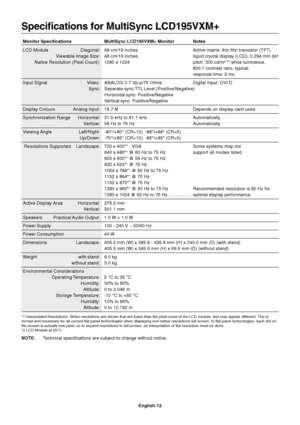 Page 13English-12
Specifications for MultiSync LCD195VXM+
Monitor Specifications MultiSync LCD195VXM+ Monitor Notes
LCD Module Diagonal: 48 cm/19 inches Active matrix; thin film transistor (TFT)
Viewable Image Size: 48 cm/19 inches liquid crystal display (LCD); 0.294 mm dot
Native Resolution (Pixel Count): 1280 x 1024 pitch; 300 cd/m
2 *2 white luminance,
800:1 contrast ratio, typical;
response time: 5 ms.
Input Signal Video: ANALOG 0.7 Vp-p/75 Ohms Digital Input: DVI-D
Sync:Separate sync.TTL Level...