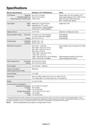 Page 14English-12
Specifications
Monitor Specifications MultiSync LCD1770NX Monitor Notes
LCD Module Diagonal: 43.2 cm/17.0 inches Active matrix; thin film transistor (TFT)
Viewable Image Size: 43.2 cm/17.0 inches liquid crystal display (LCD); 0.264 mm dot
Native Resolution (Pixel Count): 1280 x 1024 pitch; 250 cd/m
2 white luminance;
600:1 contrast ratio, typical.
Input SignalVideo:ANALOG 0.7 Vp-p/75 Ohms Digital Input: DVI
Sync:Separate sync.TTL Level
Horizontal sync. Positive/Negative
Vertical sync....