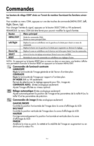 Page 36
34
Bouton Menu principal
MENU/EXIT  Quitte les commandes OSM.  
  Revient au menu principal OSM.
Left/Right    Déplace la zone en surbrillance vers la gauche ou la droite pour choisir un menu de    
  commande.
 Déplace la barre vers la gauche ou la droite pour augmenter ou diminuer le réglage. 
Down/Up Déplace la zone en surbrillance vers le haut ou vers le bas pour choisir l’une des commandes.
SELECT Active la fonction de réglage automatique. Entrez le sous-menu de OSM.
RESET Réinitialise le menu de...