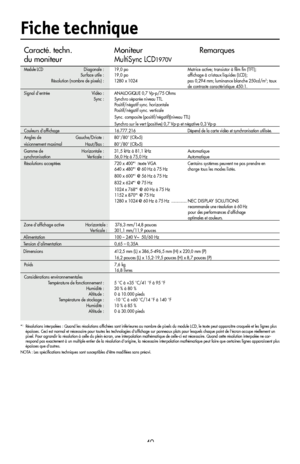 Page 42
40
Caracté. techn.    Moniteur  Remarques 
du moniteur   
MultiSync LCD1970V   
Module LCD Diagonale :  19,0 po  Matrice active; transistor à ﬁlm ﬁn (TFT); 
  Surface utile :  19,0 po  afﬁchage à cristaux liquides (LCD);  
  Résolution (nombre de pixels) :  1280 x 1024  pas 0,294 mm; luminance blanche 250cd/m2; taux  
      de contraste caractéristique 450:1.
Signal d’entrée  Vidéo :  ANALOGIQUE 0,7 Vp-p/75 Ohms
 
  Sync :  Synchro séparée niveau TTL.  
    Positif/négatif sync. horizontale...