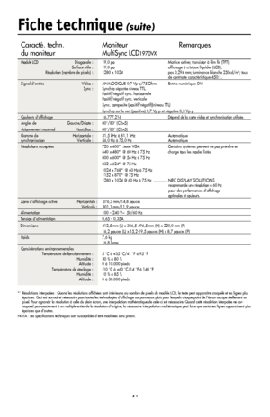 Page 43
41
Caracté. techn.    Moniteur  Remarques 
du moniteur   
MultiSync LCD1970VX   
Module LCD Diagonale :  19,0 po  Matrice active; transistor à ﬁlm ﬁn (TFT); 
  Surface utile :  19,0 po  afﬁchage à cristaux liquides (LCD);  
  Résolution (nombre de pixels) :  1280 x 1024  pas 0,294 mm; luminance blanche 250cd/m2; taux  
      de contraste caractéristique 450:1.
Signal d’entrée  Vidéo :  ANALOGIQUE 0,7 Vp-p/75 Ohms          Entrée numérique: DVI
 
  Sync :  Synchro séparée niveau TTL....