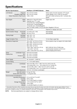 Page 16English-14
Specifications
Monitor Specifications MultiSync LCD1990FX Monitor Notes
LCD Module Diagonal: 48.2 cm/19.0 inches Active matrix; thin film transistor (TFT) liquid
Viewable Image Size: 48.2 cm/19.0 inches crystal display (LCD); 0.294 mm dot pitch;
Native Resolution (Pixel Count): 1280 x 1024 250 cd/m
2 white luminence; 800:1 contrast ratio,
typical.
Input Signal Video: ANALOG 0.7 Vp-p/75 Ohms Digital Input: DVI
Sync:Separate sync.TTL Level
Horizontal sync. Positive/Negative
Vertical sync....