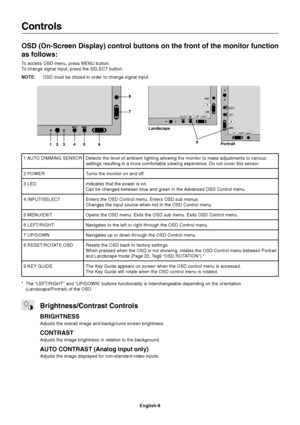 Page 10English-8
Controls
OSD (On-Screen Display) control buttons on the front of the monitor function
as follows:
To access OSD menu, press MENU button.
To change signal input, press the SELECT button.
NOTE:OSD must be closed in order to change signal input.
*The “LEFT/RIGHT” and “UP/DOWN” buttons functionality is interchangeable depending on the orientation
(Landscape/Portrait) of the OSD.
Brightness/Contrast Controls
BRIGHTNESS
Adjusts the overall image and background screen brightness.
CONTRAST
Adjusts the...