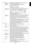 Page 21English
English-19 Tag3 Auto Adjust Automatically adjusts the Image Position and H.Size settings and Fine settings.
(Analog input only) Press “SELECT” to activate Auto Adjustment.
Signal Adjust Determines when the auto adjustment is activated automatically.
(Analog input only) The choices are “SIMPLE” and “FULL”. Press “Left” or “Right” to select.
Auto Adjust Level Determines the automatic adjustment level for Auto Adjust. The choices are “SIMPLE”,
(Analog input only)“FULL” and “DETAIL”. Press “Left” or...