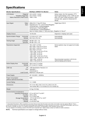 Page 15English
English-13
Specifications
Monitor Specifications MultiSync 20WGX2 Pro Monitor Notes
LCD Module Diagonal: 43.3 cm/20.1 inches Active matrix; thin film transistor (TFT)
Viewable Image Size: 43.3 cm/20.1 inches liquid crystal display (LCD); 0.258 mm dot
Native Resolution (Pixel Count): 1680 x 1050 pitch; 470 cd/m
2 white luminance; 1600:1
contrast ratio, typical (in Advanced DV
Mode).
Input SignalVideo:ANALOG 0.7 Vp-p/75 Ohms Digital Input: DVI-D
Sync:Separate sync.TTL Level Positive/Negative...