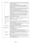 Page 24English-22 OSM Lock Out This control completely locks out access to all OSM control functions. When attempting
to activate OSM controls while in the Lock Out mode, a screen will appear indicating the
OSM controls are locked out.
There are three types of OSM LOCK OUT:
OSM LOCK OUT with BRIGHTNESS and CONTRAST control: To activate the OSM Lock
Out function, press SELECT, then “UP” button and hold down simultaneously. To
deactivate the OSM Lock Out, press SELECT, then “UP” button and hold down...