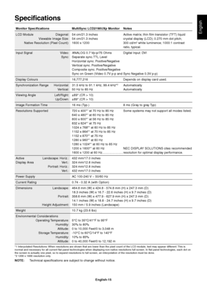 Page 17English
English-15
Specifications
Monitor Specifications MultiSync LCD2190UXp Monitor Notes
LCD Module Diagonal: 54 cm/21.3 inches Active matrix; thin film transistor (TFT) liquid
Viewable Image Size: 54 cm/21.3 inches crystal display (LCD); 0.270 mm dot pitch;
Native Resolution (Pixel Count): 1600 x 1200 300 cd/m
2 white luminence; 1000:1 contrast
ratio, typical.
Input Signal Video: ANALOG 0.7 Vp-p/75 Ohms Digital Input: DVI
Sync:Separate sync.TTL Level
Horizontal sync. Positive/Negative
Vertical sync....