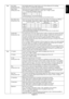 Page 21English
English-19 Tag3 Auto Adjust Automatically adjusts the Image Position and H.Size settings and Fine settings.
(Analog input only) Press “SELECT” to activate Auto Adjustment.
Signal Adjust Determines when the auto adjustment is activated automatically.
(Analog input only) The choices are “SIMPLE” and “FULL”. Press “Left” or “Right” to select.
Auto Adjust Level Determines the automatic adjustment level for Auto Adjust. The choices are “SIMPLE”,
(Analog input only)“FULL” and “DETAIL”. Press “Left” or...