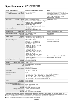 Page 13English-12
Specifications - LCD205WNXM
Monitor Specifications MultiSync LCD205WNXM Monitor Notes
LCD Module Diagonal: 51.1 cm/20.1 inches Active matrix; thin film transistor (TFT)
Native Resolution (Pixel Count): 1680 x 1050 liquid crystal display (LCD); 0.258 mm dot
pitch; 300 cd/m
2 (Typ) white luminance,
1000:1 (Typ) contrast ratio, typical;
response time: 5 ms (Typ).
Input Signal PC INPUT: Video: ANALOG 0.7 Vp-p/75 Ohms Digital Input: DVI-D
Sync: Separate sync.TTL Level (Positive/Negative)
Horizontal...