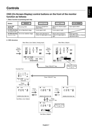 Page 8English
English-7
Controls
OSD (On-Screen-Display) control buttons on the front of the monitor
function as follows:
1. Basic function at pressing each key
2. OSD structure
Showing OSD.Shortcut to Brightness
adjust Menu.
Button
At No OSD
showingShortcut to Volume adjust
Menu.Input signal select.
At OSD showing(Icon selection stage)Go to Adjustment stage. Cursor goes to left. Cursor goes to right.
At OSD showing(Adjustment stage)Go to Icon selection stage. Adjust value decrease or
Cursor for adjust goes to...