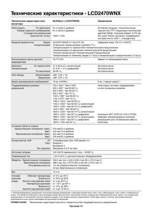 Page 16Русский-14
Технические характеристики - LCD2470WNX
Технические характеристики MultiSync LCD2470WNX Примечания
монитора
ЖКД модуль По диагонали: 61,0 см/24,0 дюймов Активная матрица; тонкопленочный
Размер экранного изображения: 61,0 см/24,0 дюймов транзистор (TFT) жидкокристаллический
Стандартное разрешениедисплей (ЖКД); точечный элемент 0,270 мм;
(количество точек): 1920 x 1200 500 кд/м
2 белое свечение; коэффициент
контрастности 1000:1, стандартный.
Входной видеосигнал Видео: АНАЛОГОВЫЙ 0,7 Vp-p/75 Ом...