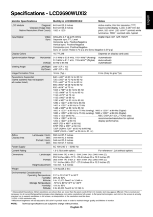 Page 17English-15
English
Specifications - LCD2690WUXi2
Monitor Specifications MultiSync LCD2690WUXi2 Notes
LCD Module Diagonal: 64.9 cm/25.5 inches Active matrix; thin film transistor (TFT)
Viewable Image Size: 64.9 cm/25.5 inches liquid crystal display (LCD); 0.287 mm dot
Native Resolution (Pixel Count): 1920 x 1200 pitch; 320 cd/m
2 (250 cd/m2*3 portrait) white
luminence; 1000:1 contrast ratio, typical.
Input Signal Video: ANALOG 0.7 Vp-p/75 Ohms Digital Input: DVI (with HDCP)
Sync: Separate sync.TTL Level...