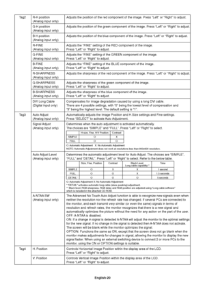 Page 22English-20 Tag2 R-H.position Adjusts the position of the red component of the image. Press “Left” or “Right” to adjust.
(Analog input only)
G-H.position Adjusts the position of the green component of the image. Press “Left” or “Right” to adjust.
(Analog input only)
B-H.position Adjusts the position of the blue component of the image. Press “Left” or “Right” to adjust.
(Analog input only)
R-FINE Adjusts the “FINE” setting of the RED component of the image.
(Analog input only) Press “Left” or “Right” to...