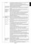 Page 25English-23
English
OFF MODE The Intelligent Power Manager allows the monitor to enter into a power saving mode after
a period of inactivity. The OFF MODE has three settings.
OFF: Monitor does not go into power save mode when the input signal is lost.
STANDARD: Monitor enters power save mode automatically when the input signal is lost.
OPTION: Monitor enters power save mode automatically when the amount of surrounding
light goes below the level that is determined by the user.
OFF MODE Setting Adjusts the...