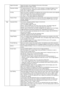 Page 26English-24 Signal Information Signal information can be displayed in the corner of the screen.
Signal information is either “On/Off”.
Resolution Notifier The optimal resolution is 1920 x 1200. If ON is selected, a message will appear on the
screen after 30 seconds, notifying you that the resolution is not set to 1920 x 1200.
Press “Left” or “Right” to select.
Hot Key When this function is activated; the brightness and contrast of the monitor can be adjusted
without entering the OSD menu by using the...