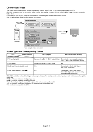 Page 12English-10
DVI-I (analog/digital)
DVI-D (digital)
Mini D-Sub 15 pin (analog) (3 rows)
D-Sub 15 pin (analog) (2 rows)
Connection Types
The Signal Input of the monitor accepts both analog signals (mini D-Sub 15 pin) and digital signals (DVD-D).
Also, two computers can be connected to the monitor and used at the same time by switching the image from one computer
to the other.
Check the pin type of your computer output before connecting the cable to the monitor socket.
Use the appropriate cable for each type...