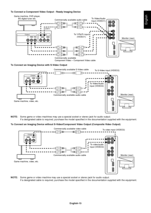 Page 15English-13
English
To Connect a Component Video Output - Ready Imaging Device
Monitor (rear) Commercially available audio cable Game machine, DVD player,
BS digital tuner etc.
DVI-ITo Video/Audio
Input (VIDEO1)
Commercially available
Component Video – Component Video cable
To Connect an Imaging Device with S-Video Output
NOTE:Some game or video machines may use a special socket or stereo jack for audio output.
If a designated cable is required, purchase the model specified in the documentation supplied...