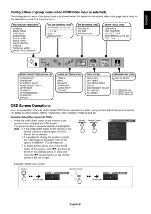 Page 23English-21
English
Configuration of group icons (when HDMI/Video Input is selected)
The configuration of each of the group icons is as shown below. For details on the options, refer to the page that is listed for
the explanation on each of the group icons.
*4: For HDMI input only
*5: For VIDEO1 input only
*6: For VIDEO2 input only
INFORMATION (P33)
DISPLAY MODEAUDIO SETTINGS (P33)
TREBLE
BASS
BALANCE
SURROUND
AUDIO INPUT
VOLUME
PIP SETTINGS (P33)
PIP ON/OFF
PIP SIZE
PIP POSITIONPICTURE SETTINGS (P30)
DV...