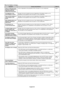 Page 40English-38 When the display is strange…
Causes and Solutions
As this is dependent on the properties of the LCD panel, it is not a malfunction.
Although, this kind of symptom may occur depending on the display contents, as it isdependent on the properties of the LCD panel, it is not a malfunction.
Although, this kind of symptom may occur depending on the display contents, as it is
dependent on the properties of the LCD panel, it is not a malfunction.
Although, this kind of symptom may occur when detailed...