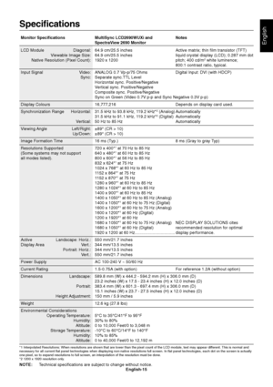 Page 17English
English-15
Specifications
Monitor Specifications MultiSync LCD2690WUXi and Notes
SpectraView 2690 Monitor
LCD Module Diagonal: 64.9 cm/25.5 inches Active matrix; thin film transistor (TFT)
Viewable Image Size: 64.9 cm/25.5 inches liquid crystal display (LCD); 0.287 mm dot
Native Resolution (Pixel Count): 1920 x 1200 pitch; 400 cd/m
2 white luminence;
800:1 contrast ratio, typical.
Input Signal Video: ANALOG 0.7 Vp-p/75 Ohms Digital Input: DVI (with HDCP)
Sync: Separate sync.TTL Level
Horizontal...