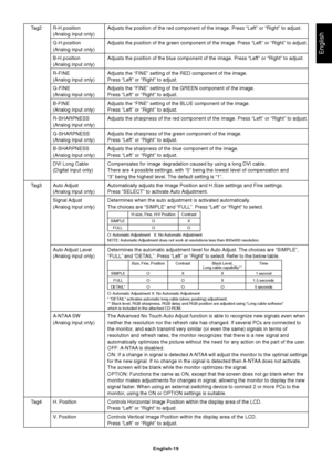 Page 21English
English-19 Tag2 R-H.position Adjusts the position of the red component of the image. Press “Left” or “Right” to adjust.
(Analog input only)
G-H.position Adjusts the position of the green component of the image. Press “Left” or “Right” to adjust.
(Analog input only)
B-H.position Adjusts the position of the blue component of the image. Press “Left” or “Right” to adjust.
(Analog input only)
R-FINE Adjusts the “FINE” setting of the RED component of the image.
(Analog input only) Press “Left” or...