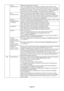 Page 22English-20 H. Size Adjusts the horizontal size of the screen.
(Analog input only) If the “AUTO Adjust function” do not give you a satisfactory picture setting, a further
tuning can be performed using the “H.Size (V.Size)” function (dot clock). For this a Moiré
test pattern could be used. This function may alter the width of the picture. Use left/Right
Menu to center the image on the screen. If the H.Size (V.Size) is wrongly calibrated, the
result would look like on the left drawing. The image should be...