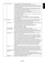 Page 23English
English-21 Tag6 Color Control Colour Control Systems: Seven preset colour settings.
For preset settings 1, 2, 3 and 5, the following levels can be adjusted:
TEMPERATURE: Adjust the white temperature by increasing or decreasing this setting.
A lower colour temperature will make the screen reddish and a higher colour temperature
will make the screen bluish.
WHITE (White Balance): If TEMPERATURE needs further adjustment; the individual
R/ G/ B/ levels of the white point can be adjusted. To adjust...