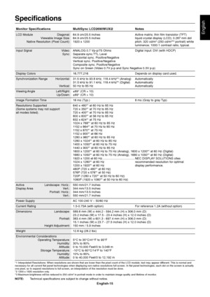 Page 17English
English-15
Specifications
Monitor Specifications MultiSync LCD2690WUXi2 Notes
LCD Module Diagonal: 64.9 cm/25.5 inches Active matrix; thin film transistor (TFT)
Viewable Image Size: 64.9 cm/25.5 inches liquid crystal display (LCD); 0.287 mm dot
Native Resolution (Pixel Count): 1920 x 1200 pitch; 320 cd/m
2 (250 cd/m2*3 portrait) white
luminence; 1000:1 contrast ratio, typical.
Input Signal Video: ANALOG 0.7 Vp-p/75 Ohms Digital Input: DVI (with HDCP)
Sync: Separate sync.TTL Level
Horizontal sync....