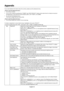 Page 20English-18
Appendix
If you need detailed information about the controls, please use the advanced menu.

•Turn off your monitor.
•Turn on your monitor by pushing the “POWER” and “INPUT/SELECT” button at the same time for at least one second
simultaneously. Then press the control buttons (EXIT, LEFT, RIGHT, UP, DOWN).
•You will see the Advanced menu.
This menu is larger than the normal OSD.

•Turn off and restart your monitor in the normal way.
To make an adjustment, ensure that the tag is highlighted,...