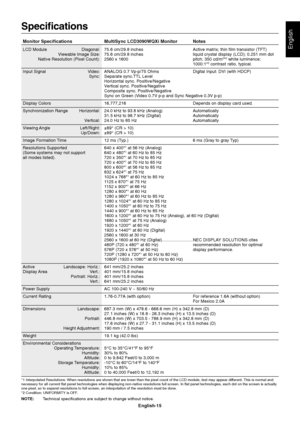 Page 17
English
English-15
Specifications
Monitor Specifications MultiSync LCD3090WQXi Monitor Notes
LCD Module Diagonal: 75.6 cm/29.8 inches Active matrix; thin film transistor (TFT)Viewable Image Size: 75.6 cm/29.8 inches liquid crystal display (LCD); 0.251 mm dot
Native Resolution (Pixel Count): 2560 x 1600 pitch; 350 cd/m
2*2 white luminence;1000:1*2 contrast ratio, typical.
Input Signal Video: ANALOG 0.7 Vp-p/75 Ohms Digital Input: DVI (with HDCP) Sync: Separate sync.TTL LevelHorizontal sync....