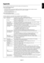 Page 19English
English-17
Appendix
If you need detailed information about the controls, please use the advanced menu.

•Turn off your monitor.
•Turn on your monitor by pushing the “POWER” and “SELECT” button at the same time for at least one second
simultaneously. Then press the control buttons (EXIT, LEFT, RIGHT, UP, DOWN).
•You will see the Advanced menu.
This menu is larger than the normal OSD.

•Turn off and restart your monitor in the normal way.
To make an adjustment, ensure that the tag is highlighted,...