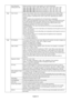 Page 20English-18 Input Resolution Selects resolution’s priority of input signal to one of the following pair:
(Analog input only) 1360 x 768, 1680 x 1050 or 1280 x 768, 1680 x 1050 or 1024 x 768, 1400 x 1050.
1360 x 768, 1680 x 1050: Determines the resolution to 1360 x 768, 1680 x 1050.
1280 x 768, 1680 x 1050: Determines the resolution to 1280 x 768, 1680 x 1050.
1024 x 768, 1400 x 1050: Determines the resolution to 1024 x 768, 1400 x 1050.
Tag4 Color Control Colour Control System: Nine colour presets select...