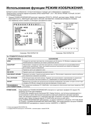 Page 17
РуЬbЬbкий
РЫfсский-15
Использование фЫfнкции РЕЖИМЫк ИЗОБРАЖЕНИЯ
Выберите режим изображения, который макЬbималЬfно подходит для отображаемого Ьbодержимого.
ПредуЬbмотрено неЬbколЬfко вариантов режима (sRGЬзB, Adobe®RGB*2, DCI*2, REC-Bt709, ЯРКИЙ, ПОЛНЫЙ, DICOM*3, 
ПРОГРАММИРУЕМЫЙ).
•  Каждый РЕЖИМ ИЗОБРАЖЕНИЯ включает параметры ЯРКОСТЬ, БЕЛЫЙ, цветовая гамма, ГАММА, ЧЕРНЫЙ,  РАВНОМЕРНОСТЬ, ИМИТАЦИЯ ЦВЕТОВОГО ЗРЕНИЯ, МЕТАМЕРИЯ, СНИЖЕНИЕ ВРЕМЕНИ ОТКЛИКА. 
Эти параметры можно изменятЬf на ВкладкЬзе1...