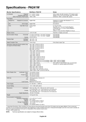 Page 28
English-26
Speciﬁ cations - PA241W
Monitor Speciﬁ  cations MultiSync PA241W Notes
LCD Module  Diagonal:
  Viewable Image Size:
  Native Resolution (Pixel Count):  61.1 cm/24.1 inches 
61.1 cm/24.1 inches 
1920 x 1200 Active matrix; thin  lm transistor (TFT) liquid crystal 
display (LCD); 0.270 mm dot pitch; 360 cd/m2 white 
luminence; 1000:1 contrast ratio, typical.
Input Signal DisplayPort:  DisplayPort Connector: Digital RGB  DisplayPort Complies with Standard V1.1a,  applicable to HDCP
DVI:  DVI-D...