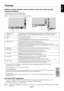 Page 11
English-9
English
Controls
OSD (On-Screen Display) control buttons on the front of the monitor 
function as follows:
To access OSD menu, press the MENU button.
To change signal input, press the SELECT button.
NOTE: OSD must be closed in order to change signal input.
123456
7
8
9
Landscape
Portrait
1  AUTO DIMMING  
 SENSORDetects the level of ambient lighting allowing the monitor to make adjus\
tments to various 
settings resulting in a more comfortable viewing experience. Do not cove\
r this sensor.
2...