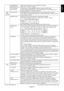 Page 21
English-19
English
B-SHARPNESS*1 
(Analog input only)  Adjusts the sharpness of the blue component of the image.
Press “LEFT” or “RIGHT” to adjust. 
DVI Long Cable 
(DVI input only) Compensates for image degradation caused by using a long DVI cable.
There are 4 possible settings, with “0” being the lowest level of \
compensation and “3” 
being the highest level. The default setting is “1”.
Tag4*
1
(Analog 
input only)
AUTO ADJUST*2 Automatically adjusts the Image Position and H.Size settings and Fine...