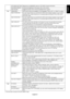 Page 23
English-21
English
OFF MODE SETTING Adjusts the ILLUMINANCE value for OFF MODE. Shows illuminance.
LED BRIGHTNESS*
2Controls the brightness of the power LED on the monitor.
LED COLOR*
2Toggles the power LED on the front between blue or green.
Tag7 LANGUAGE*
2 OSD control menus are available in nine languages. Press “LEFT” or\
 “RIGHT” to select.
OSD H.POSITION   You can choose where you would like the OSD control image to appear on yo\
ur screen. 
Selecting OSD Location allows you to manually adjust the...