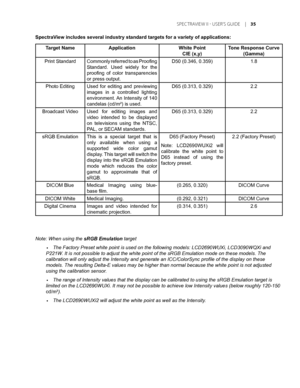 Page 35
	SPEC TRAVIEW	II 	- 	USER’S 	GUIDE 	|	
SpectraView includes several industry standard targets for a variety of applicat\
ions:
Target NameApplicationWhite Point 
CIE (x,y)
Tone Response Curve 
(Gamma)
Print StandardCommonly referred to as Proofing 
Standard.  Used  widely  for  the 
proofing  of  color  transparencies 
or press output.
D50 (0.346, 0.359)1.8
Photo EditingUsed  for  editing  and  previewing 
images  in  a  controlled  lighting 
environment. An Intensity of 140 
candelas (cd/m²)...