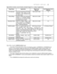 Page 35
	SPEC TRAVIEW	II 	- 	USER’S 	GUIDE 	|	
SpectraView includes several industry standard targets for a variety of applicat\
ions:
Target NameApplicationWhite Point 
CIE (x,y)
Tone Response Curve 
(Gamma)
Print StandardCommonly referred to as Proofing 
Standard.  Used  widely  for  the 
proofing  of  color  transparencies 
or press output.
D50 (0.346, 0.359)1.8
Photo EditingUsed  for  editing  and  previewing 
images  in  a  controlled  lighting 
environment. An Intensity of 140 
candelas (cd/m²)...