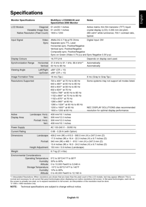 Page 17English
English-15
Specifications
Monitor Specifications MultiSync LCD2090UXi and Notes
SpectraView 2090 Monitor
LCD Module Diagonal: 51 cm/20.1 inches Active matrix; thin film transistor (TFT) liquid
Viewable Image Size: 51 cm/20.1 inches crystal display (LCD); 0.255 mm dot pitch;
Native Resolution (Pixel Count): 1600 x 1200 280 cd/m
2 white luminence; 700:1 contrast ratio,
typical.
Input Signal Video: ANALOG 0.7 Vp-p/75 Ohms Digital Input: DVI
Sync:Separate sync.TTL Level
Horizontal sync....