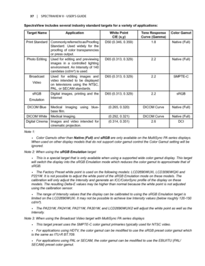 Page 3737	 |	SPECTRAVIEW	II 	- 	USER’S 	GUIDE
SpectraView includes several industry standard targets for a variety of applications:
Target NameApplicationWhite Point 
CIE (x,y)
Tone Response 
Curve (Gamma)
Color Gamut
Print StandardCommonly referred to as Proofing 
Standard.  Used  widely  for  the 
proofing  of  color  transparencies 
or press output.
D50 (0.346, 0.359)1.8Native (Full)
Photo EditingUsed  for  editing  and  previewing 
images  in  a  controlled  lighting 
environment. An Intensity of 140...