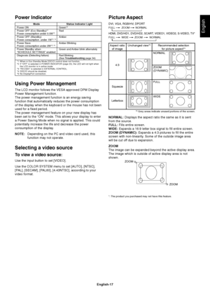 Page 19
English-17
English
NORMAL: Displays the aspect ratio the same as it is sent
from the source.
FULL:  Fills entire screen.
WIDE:  Expands a 16:9 letter box signal to fill entire screen.
ZOOM (DYNAMIC):  Expands a 4:3 pictures to fill the entire
screen with non-linearity. Some of the outside image area
will be cut off due to expansion.
ZOOM
The image can be expanded beyond the active display area.
The image which is outside of active display area is not
shown.
ZOOM
ZOOM
Using Power Management
The LCD...