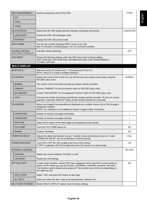 Page 25
English-23
English
OSD TRANSPARENCY Set the transparency level of the OSD. TYPE2
OFF
TYPE1
TYPE2
OSD ROTATION Determines the OSD display direction between landscape and portrait. LANDSCAPE
LANDSCAPE Display the OSD with landscape mode.
PORTRAIT Display the OSD with portrait mode.
INPUT NAME You can set currently displayed INPUT name as you like. -
Max: 8 characters, including Space, A-Z, 0-9, and some symbols.
CLOSED CAPTION Activates closed captioning. OFF
VIDEO1, VIDEO2, S-VIDEO inputs only
OSD RESET...