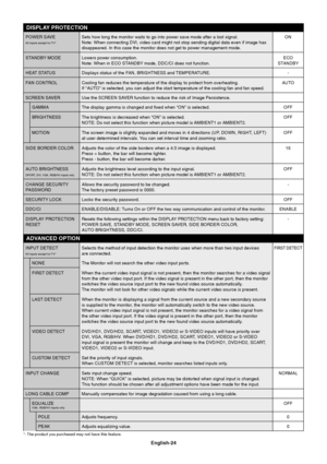 Page 26
English-24
POWER SAVE Sets how long the monitor waits to go into power save mode after a lost \
signal. ONAll inputs except for TV*Note: When connecting DVI, video card might not stop sending digital dat\
a even if image hasdisappeared. In this case the monitor does not get to power management m\
ode.
STANDBY MODE Lowers power consumption. ECO
Note: When in ECO STANDBY mode, DDC/CI does not function. STANDBY
HEAT STATUS Displays status of the FAN, BRIGHTNESS and TEMPERATURE. -
FAN CONTROL Cooling fan...