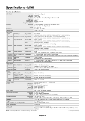 Page 38
English-36
Specifications - M461
Product Specifications
LCD Module 46" /116.8 cm diagonalPixel Pitch: 0.530 mm
Resolution: 1920 x 1080 Color: Over 16 million colors (depending on video card used)
Brightness: 450 cd/m
2
Contrast Ratio: 4000:1 Viewing Angle: 89° (typ) @ CR>10
Design View Distance: 1300 mm
Frequency Horizontal: 15.625/15.734 kHz, 31.5 kHz - 91.1 kHz (Analog Input) 31.5 kHz - 91.1 kHz (Digital Input)
Vertical: 50.0 - 85.0 Hz
Pixel Clock 25.2 MHz - 162.0 MHz
Viewable Size 1018.1 x 572.7...