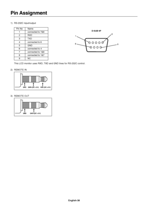 Page 40
English-38
1) RS-232C input/output
Pin No Name
1 connected to 7&8
2 RXD
3 TXD
4 connected to 6
5 GND
6 connected to 4
7 connected to 1&8
8 connected to 1&7
9NC
1
6 5
9
D-SUB 9P
This LCD monitor uses RXD, TXD and GND lines for RS-232C control.
2) REMOTE IN
Pin Assignment
3) REMOTE OUT
 