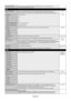 Page 24
English-22
SCHEDULE RESET Resets the following settings within the SCHEDULE menu back to factory s\
etting: -OFF TIMER, SCHEDULE SETTINGS.
KEEP PIP MODE Allows the monitor to remain in “PIP” and “TEXT TICKER” mode after powering off. OFF
When Power is returned, PIP and TEXT TICKER appear without having to enter the OSD.
PIP MODE Picture-in-PictureOFF
OFF OFF
PIP PIP
POP POP
SIDE BY SIDE (ASPECT)SIDE BY SIDE ASPECT
SIDE BY SIDE (FULL) SIDE BY SIDE FULL
PIP SIZE Selects the size of the sub-picture used in...