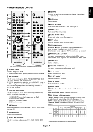 Page 9English-7
English
1 POWER button
Switches the power on/off.
* If Power Indicator is not glowing, then no controls will work.
2 INPUT button*
Selects which input signal, [DVI], [VGA], [RGB/HV], [HDMI],
[DVD/HD], [VIDEO], [TV] or [S-VIDEO].
[S-VIDEO] is enabled by selecting the “SEPARATE” mode in
the OSM or by having the “S-VIDEO” cable connected with
the “S-VIDEO” signal present and selecting “PRIORITY”
MODE. See page 28.
3 PICTURE MODE button
Selects from picture mode, [HIGHBRIGHT], [STANDARD],
[sRGB],...