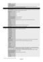 Page 28English-26
TIME
DAYLIGHT SAVING
SCHEDULE RESET Resets the following settings within the SCHEDULE menu back to factory setting:
OFF TIMER, SCHEDULE SETTINGS.
PIP KEEP PIP MODE* Allows the monitor to remain in “PIP” mode after powering off. When Power is returned, PIP
appears without having to enter the OSM.
PIP MODE* Picture-in-Picture
OFF OFF
PIP PIP
POP POP
SIDE BY SIDE (ASPECT)SIDE BY SIDE ASPECT
SIDE BY SIDE (FULL) SIDE BY SIDE FULL
PIP SIZE Selects the size of the sub-picture used in...